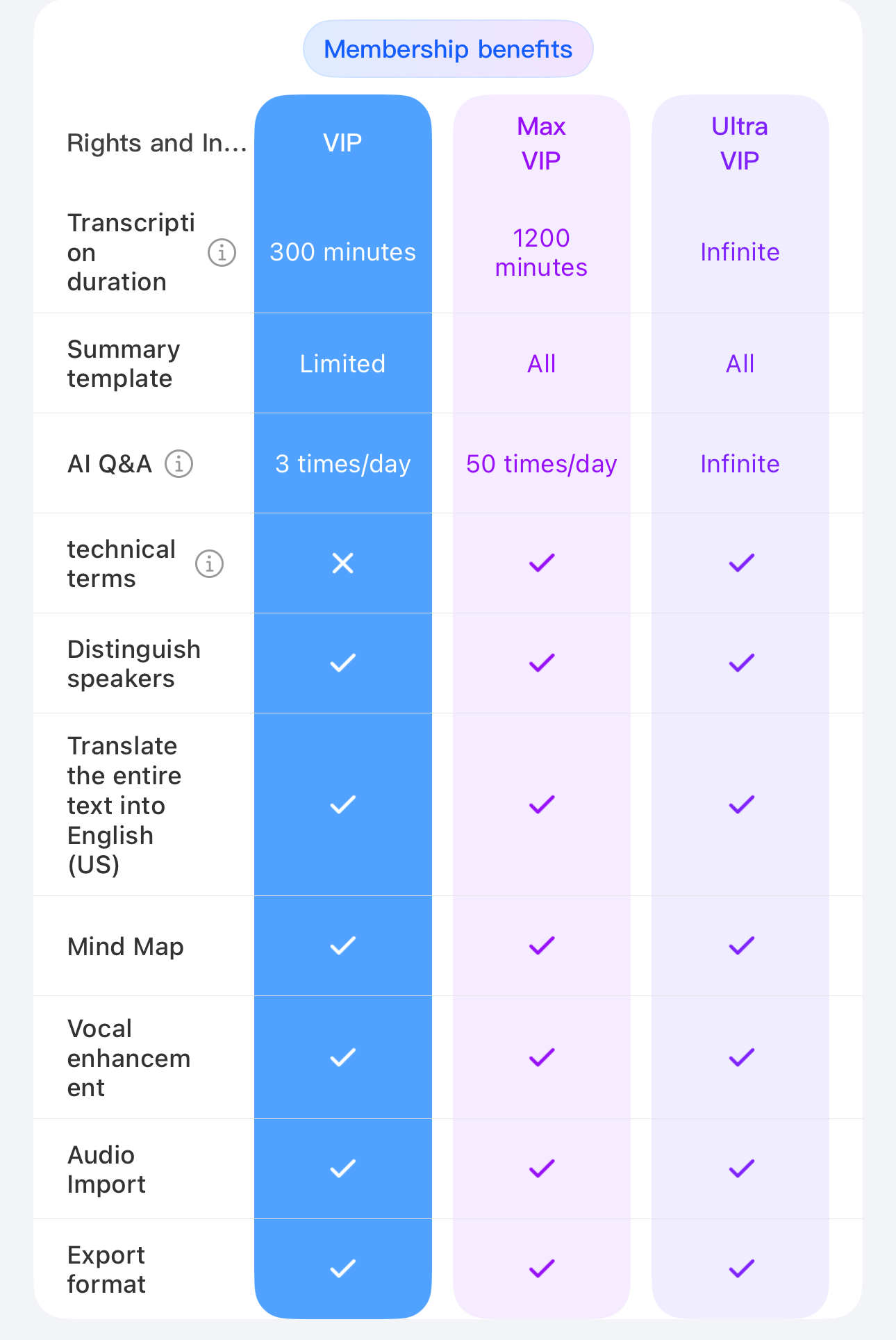 TENIROX Card Audio Recorder, Membership Benefits Comparison, No Illegal Privacy Collection